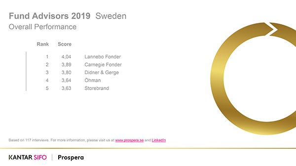 Prospera_fund_advisors_2019_sweden