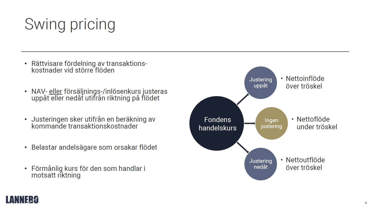 Lannebo inför swing pricing