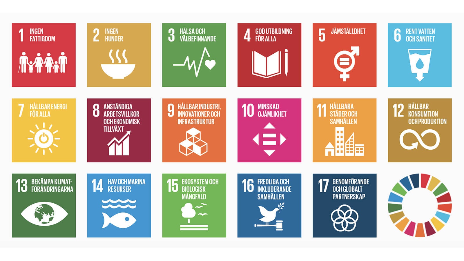 Hållbarhet, FN, Lannebomodellen, Lannebo Fonder
